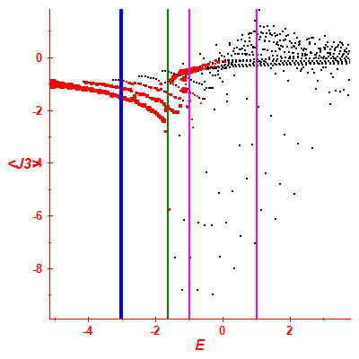 Peres lattice <J3>